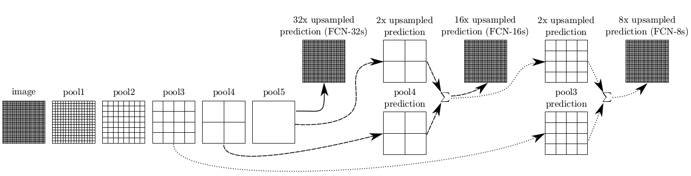 FCN-2